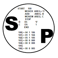 SP App for System Programming