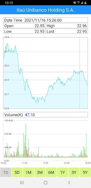 Brazil Stocks - Stock Quote Screenshot 3