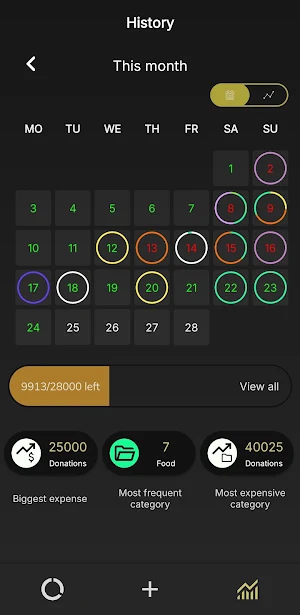 Financer Screenshot 1
