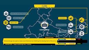 Co-V-radicate Screenshot 2
