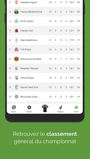 Maroc Live Foot - News, Videos & Live Score 🇲🇦 Screenshot 3