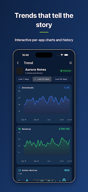 Applytics Screenshot 2