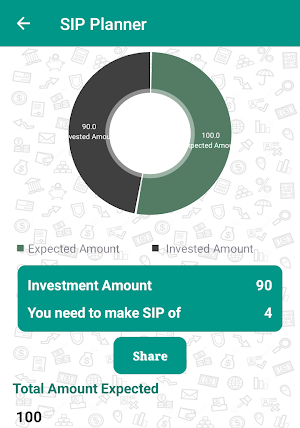 Easy SIP Calculator Screenshot 3
