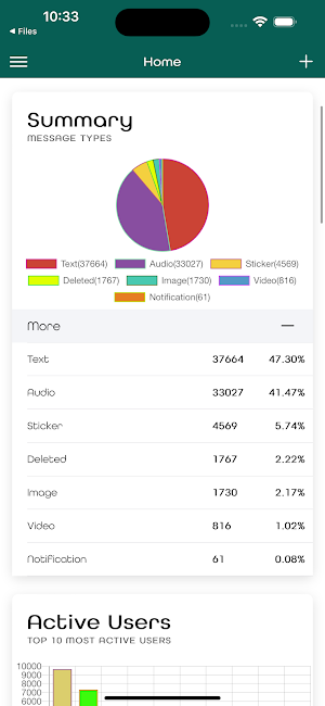 ChatChart - Chat Statistics Screenshot 0