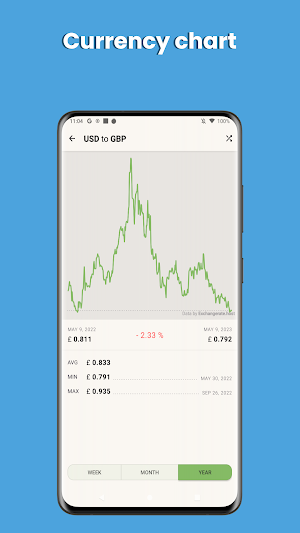 Currency Converter Calculator Screenshot 2