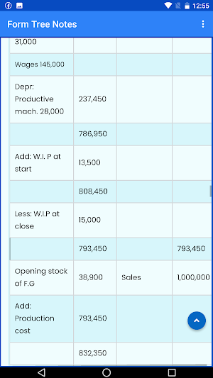 Form Three notes, all Subjects screenshot 4