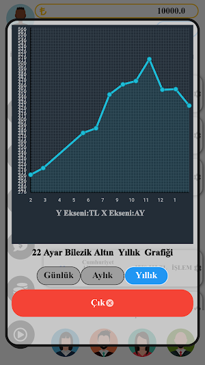 Sanal Borsa Screenshot 0