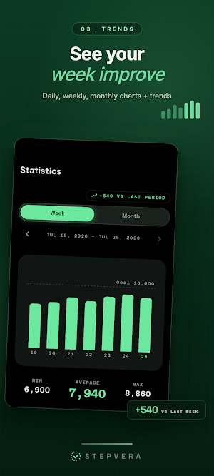 Stepvera: Honest Step Counter Screenshot 2