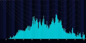 OmniRTA - Spectrum Analyzer Screenshot 2