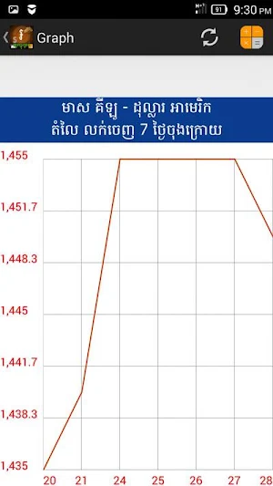 Khmer Exchange Rate Screenshot 3