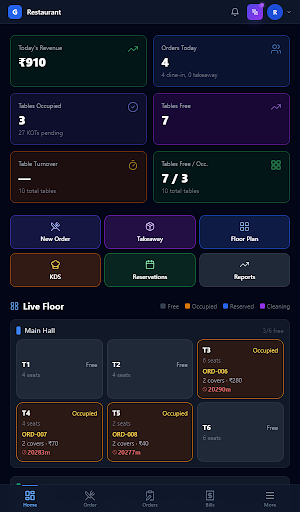 Fyond - Business Suite Screenshot 2