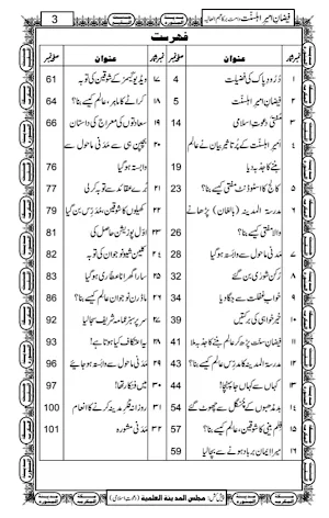 Islamic Books in Urdu Offline Screenshot 1