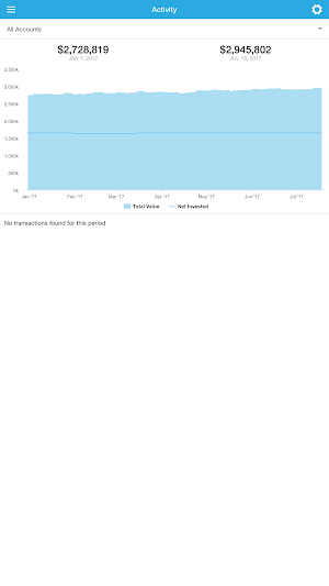 Divergent Client Portal Screenshot 1