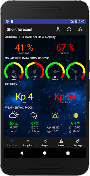 Aurora Alerts - Northern Lights forecast Screenshot 0