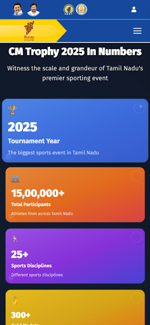 SDAT CM TROPHY Screenshot 0