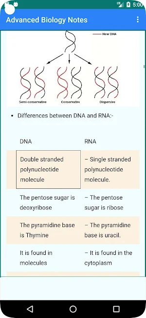Advanced Level Biology screenshot 3