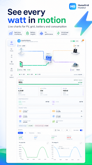 HomeGrid Monitor: INV & BMS Screenshot 3