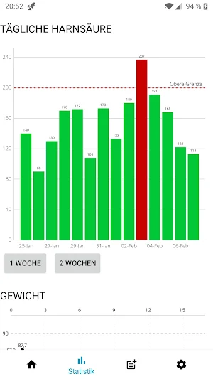 Gout Purine Diary Screenshot 1