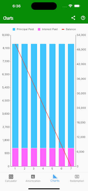Car Loan Calculator Malaysia Screenshot 2