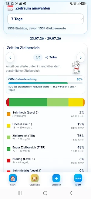 myGlucoDog - Diabetes App Screenshot 1