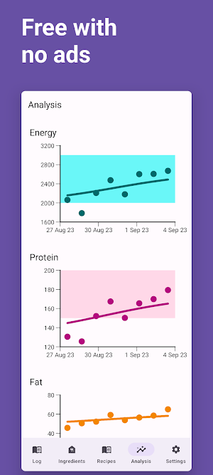 Macrometer Screenshot 3