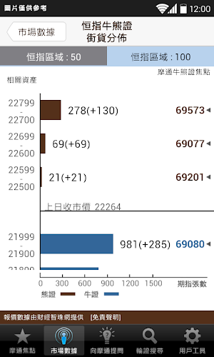摩通輪證智庫 Screenshot 2