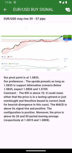 Trading Signals Pro Screenshot 2