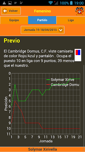 Solymar Xirivella Screenshot 1