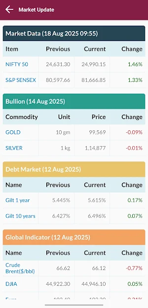 Nivonance Screenshot 3