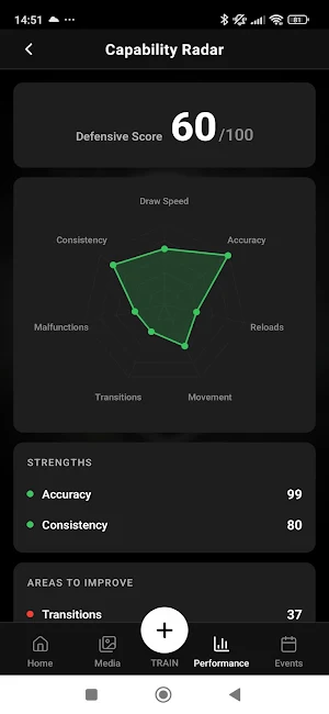 CQS Performance Screenshot 3