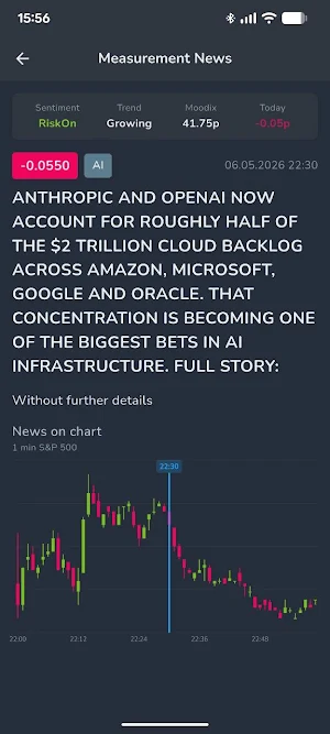 Moodix Screenshot 1