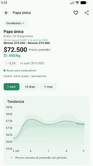 Mercado Hoy Screenshot 0