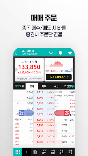 한동훈 고고차트 (급등주 포착) Screenshot 3