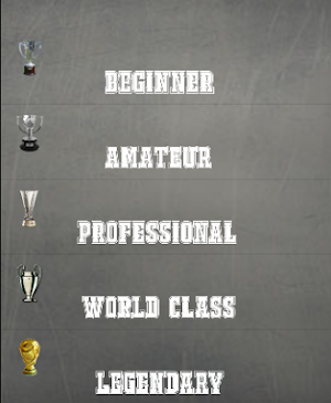 Football Quiz - Solvam Screenshot 2