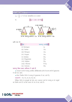Class 9th Science Term-2 Hindi Medium Screenshot 3
