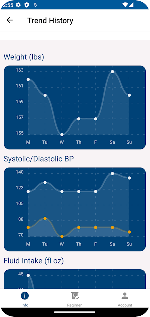 Diuretic Tuner Screenshot 2