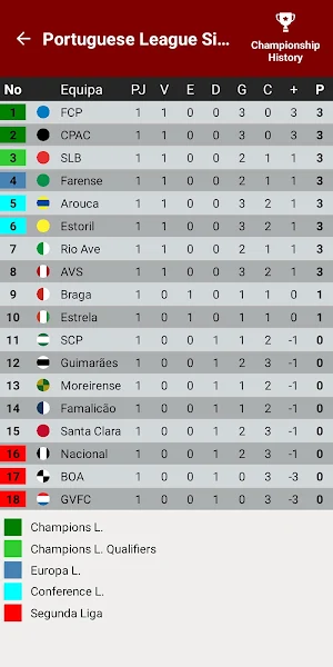 Portuguese League Calculator Screenshot 1