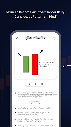 All Candlestick Chart Pattern Screenshot 1