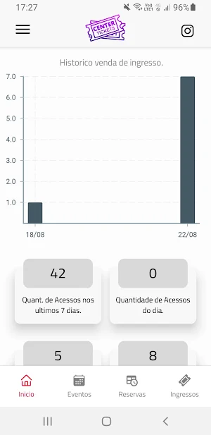 Center Tickets Parceiros Screenshot 1