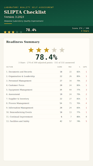 SLIPTA Self-Assessment Screenshot 2