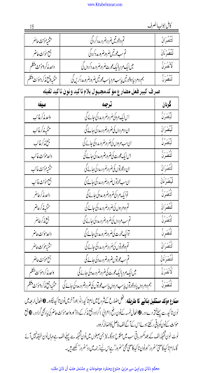 کامل ابواب الصرف Screenshot 1