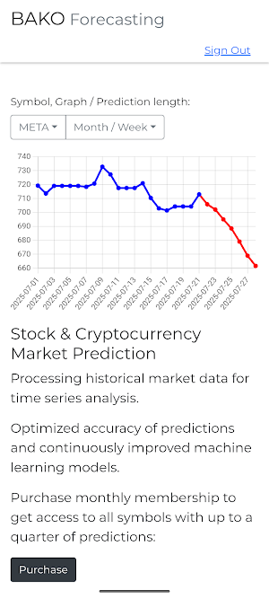 BAKO Forecasting Screenshot 1