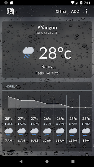 Burma Weather Screenshot 0