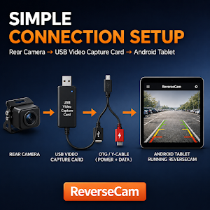 ReverseCam:Backup Camera Screenshot 1