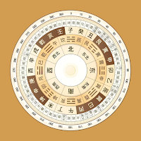 風水羅盤