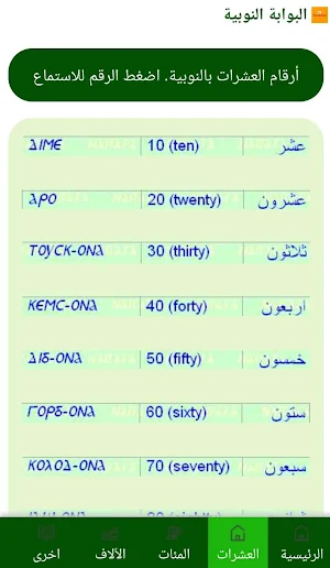 الارقام النوبية Screenshot 2