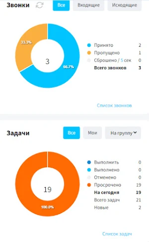 СанСим - кабинет Screenshot 0