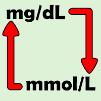 Blood Sugar Unit Converter