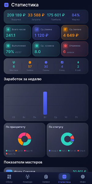 Инвестиции Тинькоф Screenshot 1