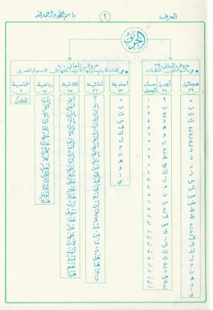 Jadwalul Huruf Wal 'Adatu Screenshot 2